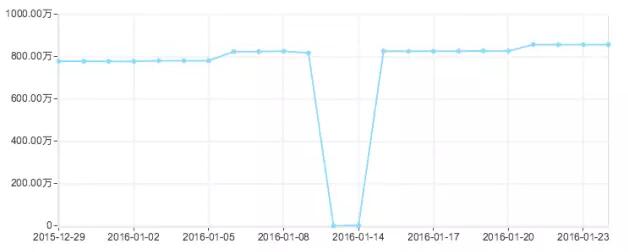 【網(wǎng)站優(yōu)化技能get√】悲劇??！網(wǎng)站誤封了robots該怎么辦??？